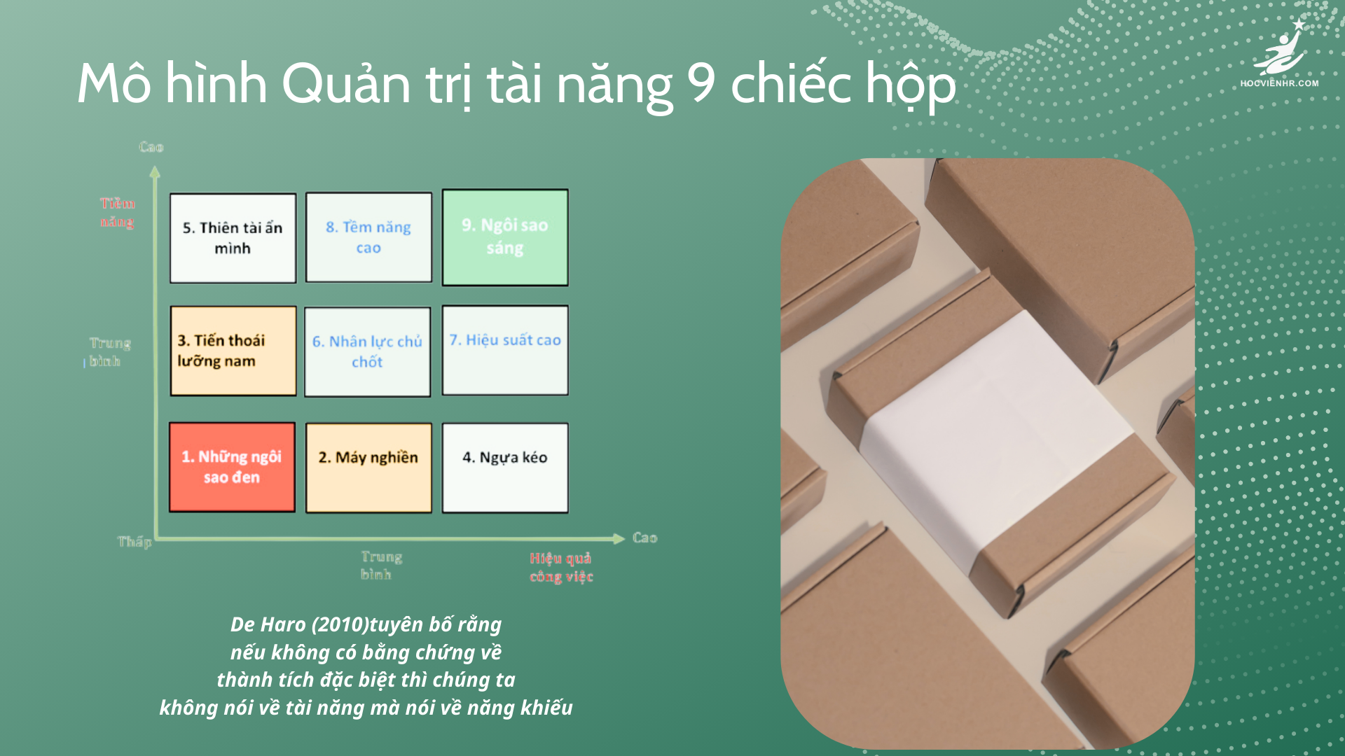 Mô hình quản trị nhân tài