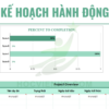 Bộ tài liệu Xây dựng kế hoạch hành động