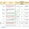 Bộ tài liệu Xây dựng kế hoạch hành động