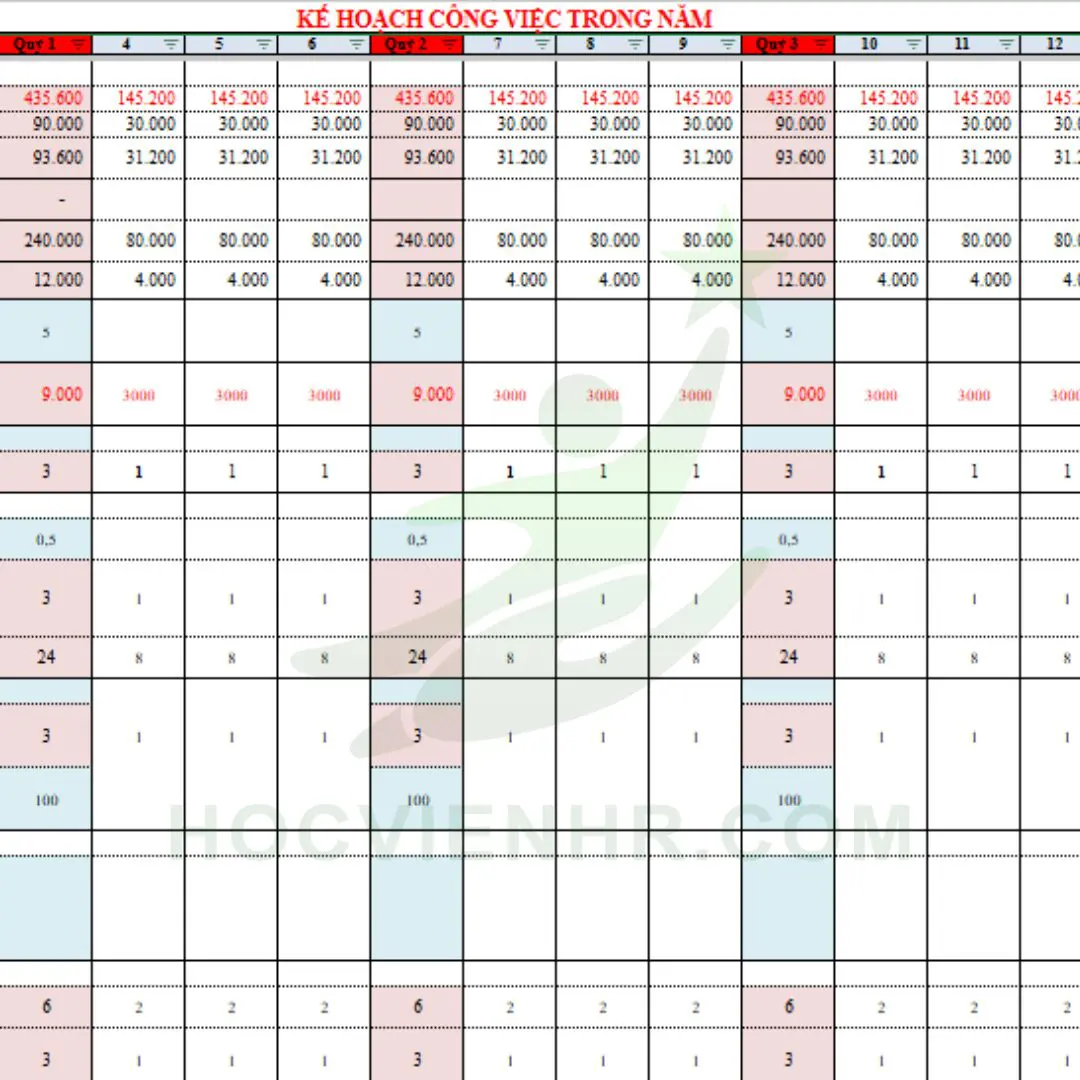Bộ tài liệu Xây dựng hệ thống đánh giá nhân sự KPIs