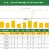 Bộ tài liệu Xây dựng hệ thống đánh giá nhân sự KPIs
