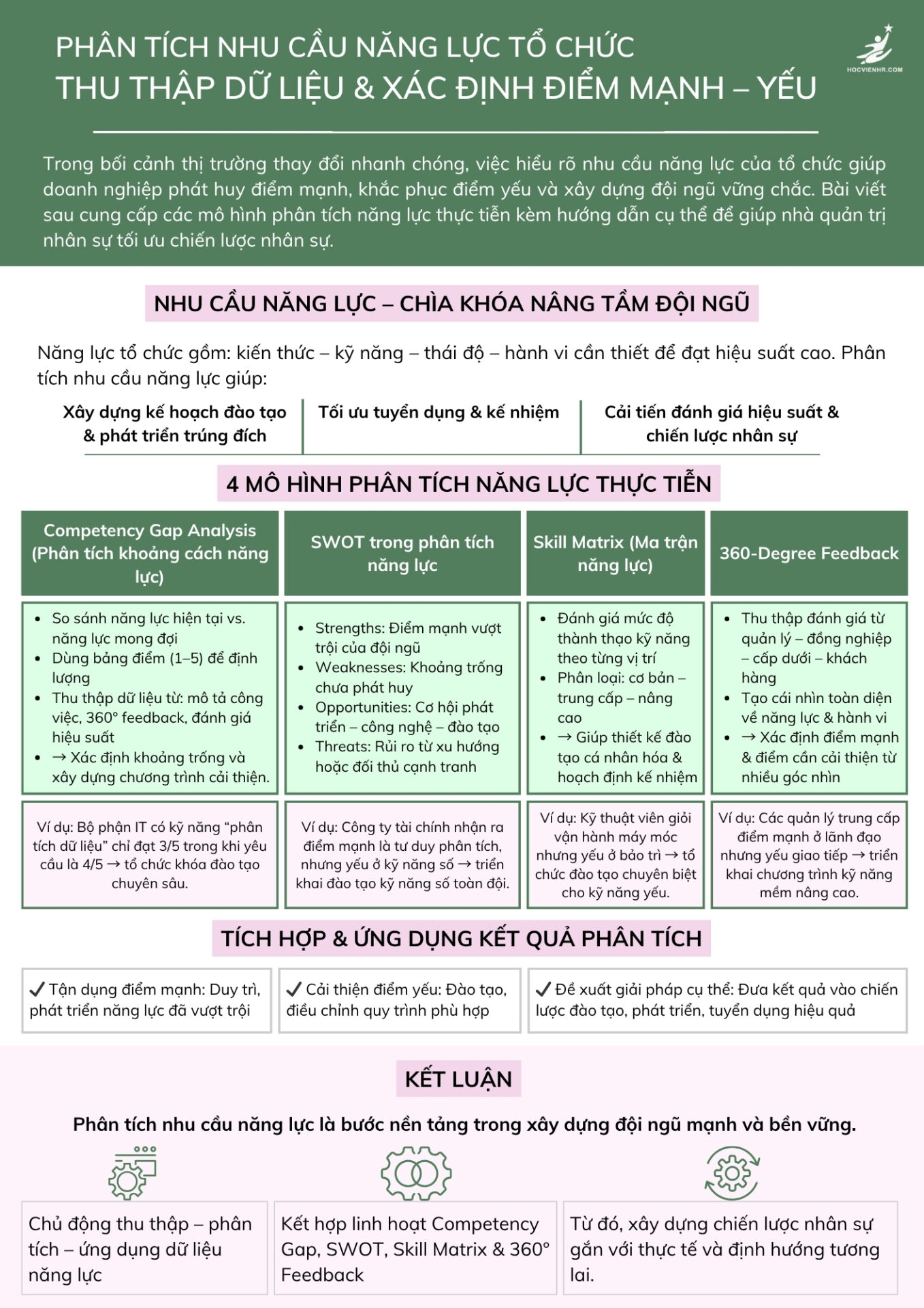 Phương pháp & Công cụ đánh giá Khung Năng lực hiệu quả 