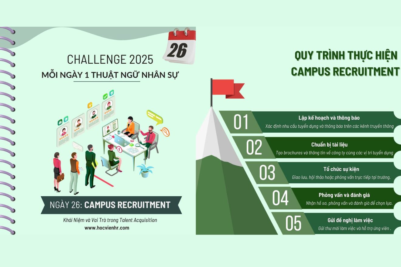 Campus Recruitment – Tuyển dụng và thu hút nhân tài từ các trường đại học