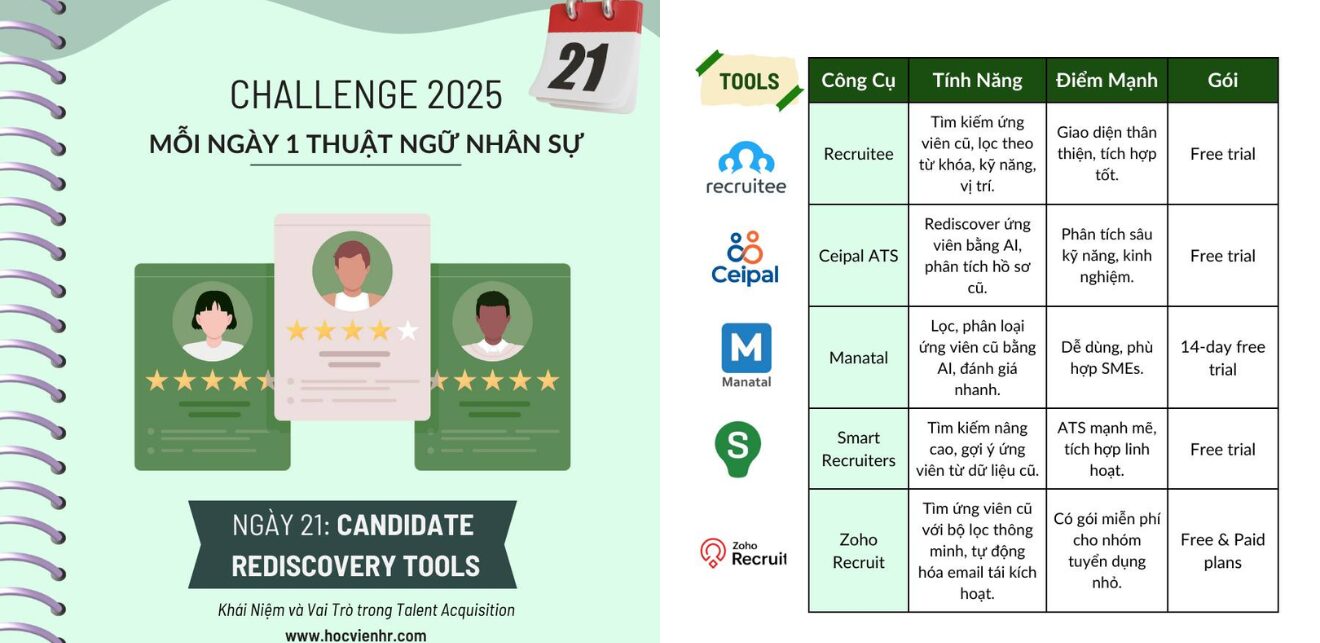 Candidate Rediscovery Tools – Công cụ tái khám phá ứng viên trong tuyển dụng là gì