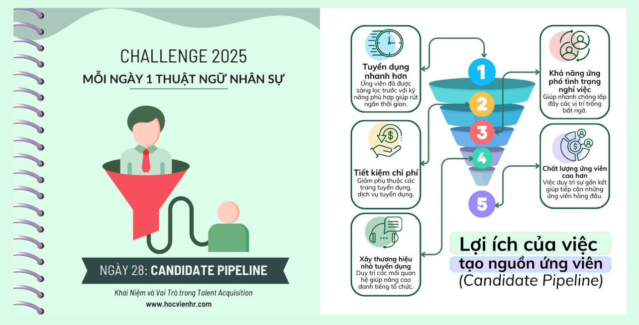 Candidate Pipeline là gì – Xây dựng hệ thống ứng viên tiềm năng