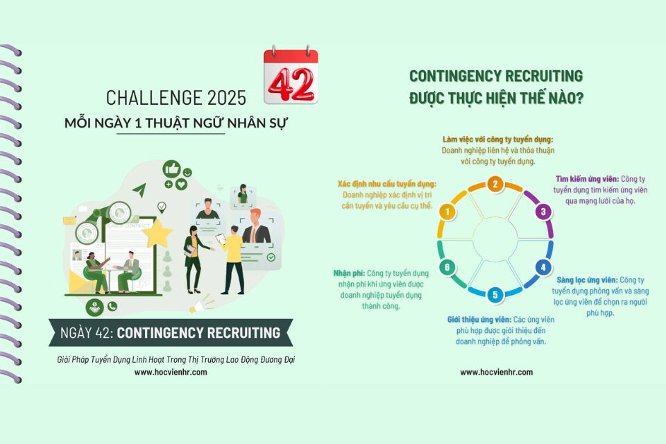 Định nghĩa Contingency Recruiting trong tuyển dụng là gì