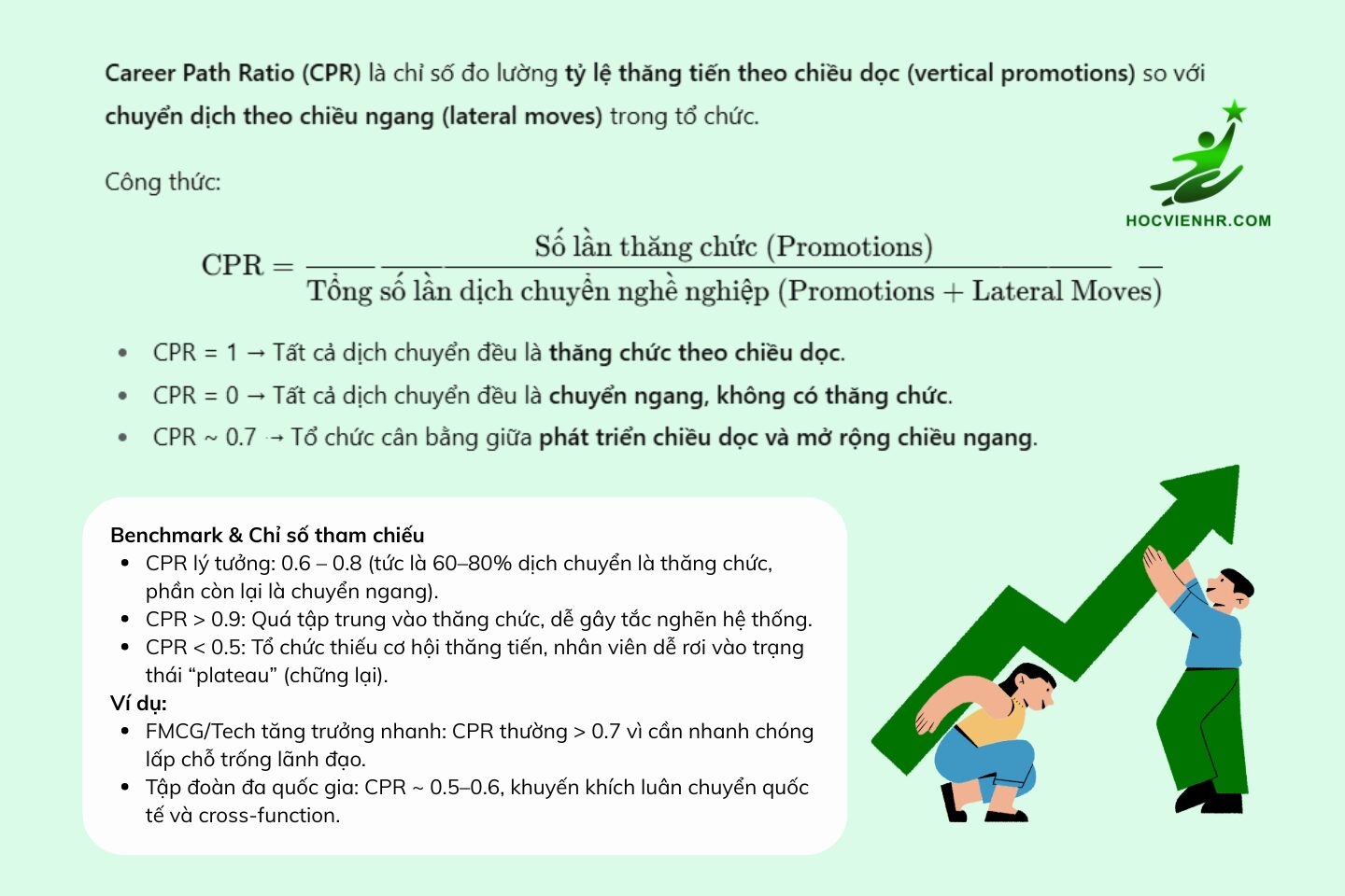 Career Path Ratio (CPR) là chỉ số không chỉ phản ánh lộ trình nghề nghiệp của nhân viên, mà còn cho thấy triết lý phát triển con người của tổ chức.