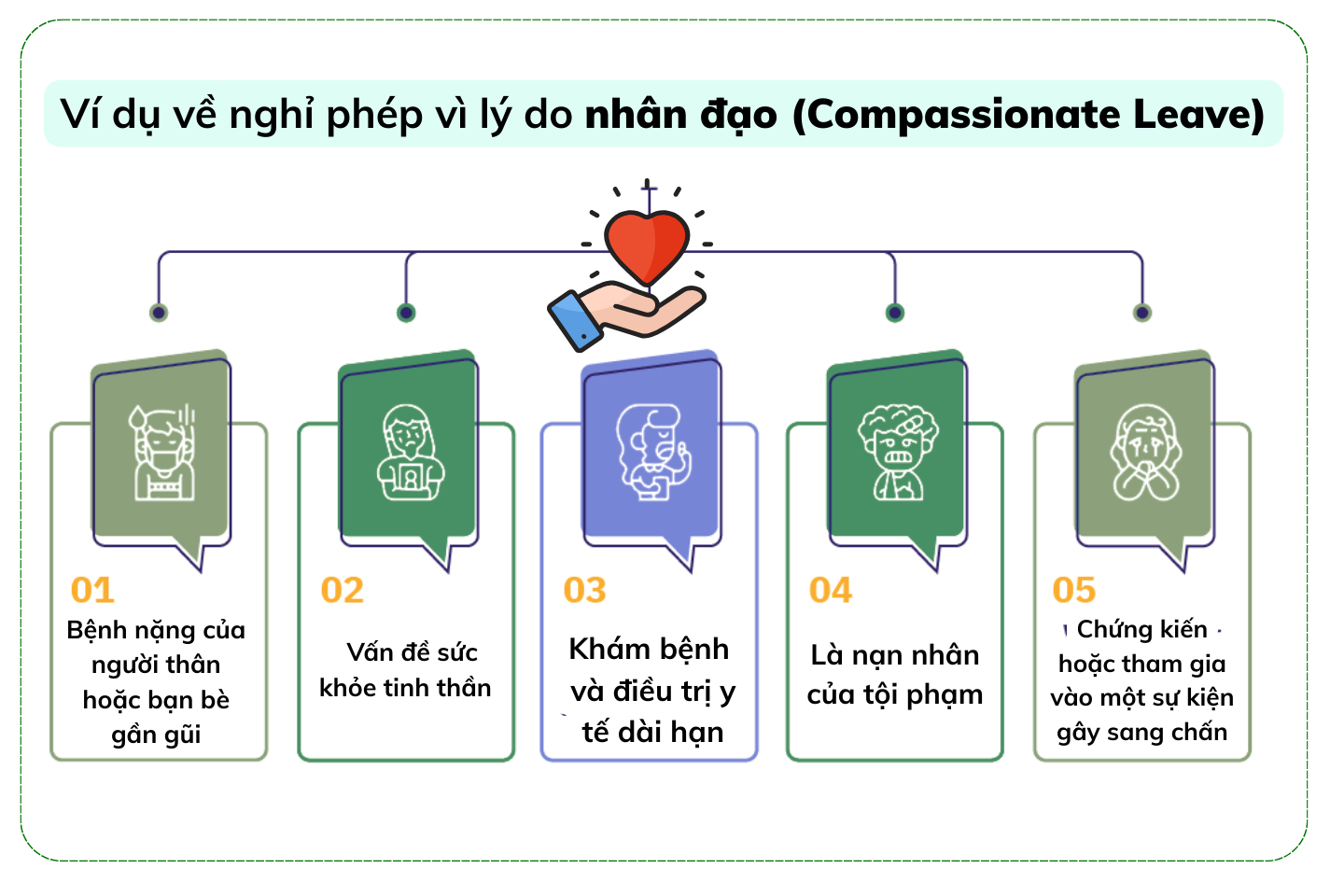 Ví dụ về nghỉ phép vì lý do nhân đạo (Compassionate Leave)