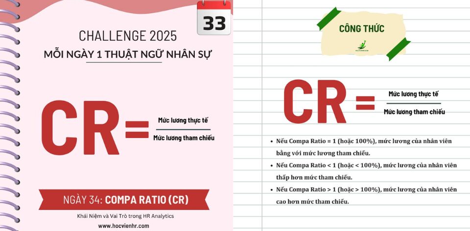 Compa Ratio (Comparative Ratio) là một trong những chỉ số trọng yếu trong HR Data Analytics và Total Rewards Strategy. Nó không chỉ giúp doanh nghiệp đánh giá công bằng nội bộ và cạnh tranh bên ngoài, mà còn là cơ sở dữ liệu để giữ chân nhân tài, tối ưu chi phí nhân sự và kết nối trực tiếp với hiệu quả kinh doanh.