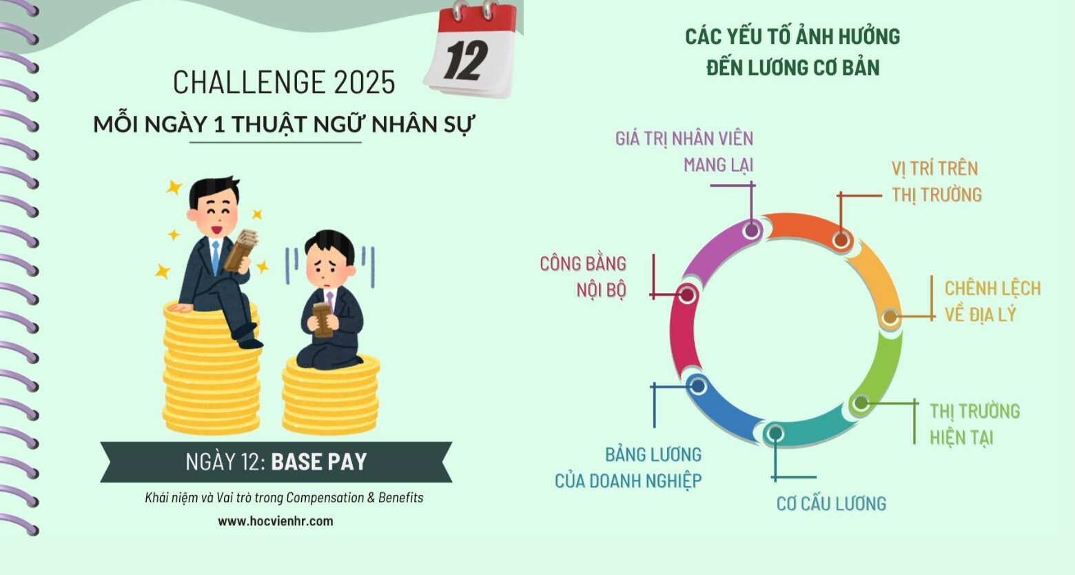 Base Pay là gì? Đó chính là lương cơ bản – phần thu nhập cố định, tối thiểu mà nhân viên nhận được. Trong quản trị nhân sự hiện đại, Base Pay không chỉ mang tính pháp lý mà còn là công cụ chiến lược để doanh nghiệp cân bằng chi phí – thu hút nhân tài – đảm bảo công bằng nội bộ.