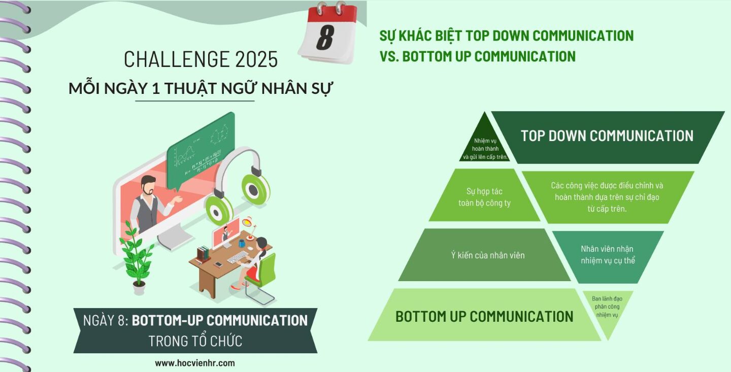 Bottom-Up Communication là một trong những trụ cột để xây dựng văn hóa giao tiếp hai chiều, gắn kết nhân viên và tăng khả năng ra quyết định chính xác của lãnh đạo.