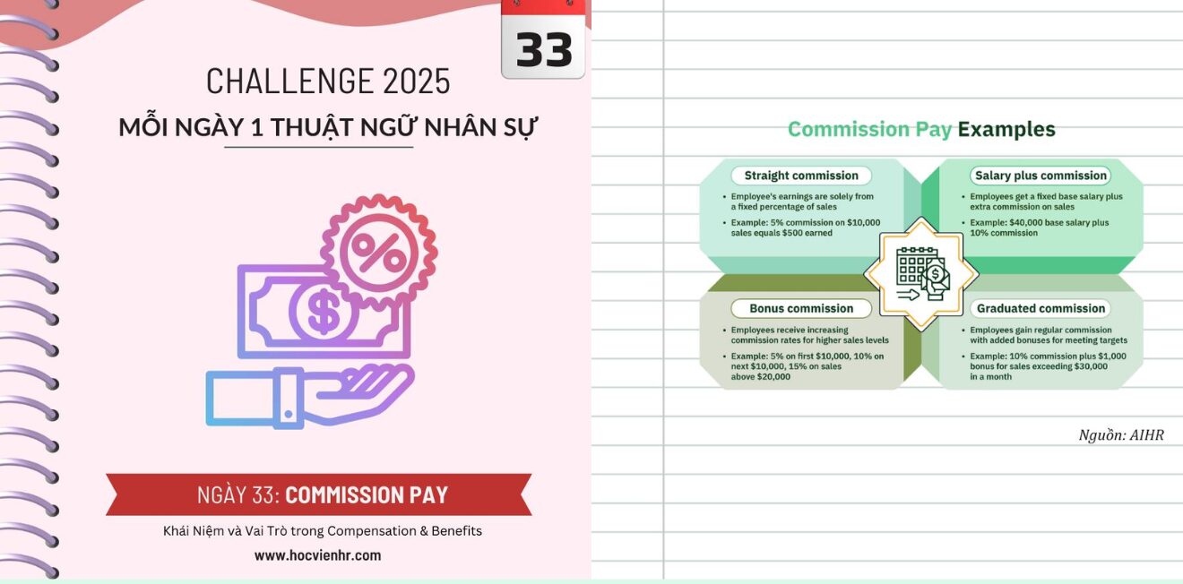 Commission Pay là gì? Đó là hình thức trả lương theo hoa hồng – gắn liền với kết quả bán hàng và doanh số. Đây là công cụ hữu hiệu để tạo động lực, tăng doanh số và tối ưu chi phí, nhưng doanh nghiệp cần thiết kế công bằng, minh bạch và kiểm soát tốt rủi ro để tránh mất cân bằng nội bộ.