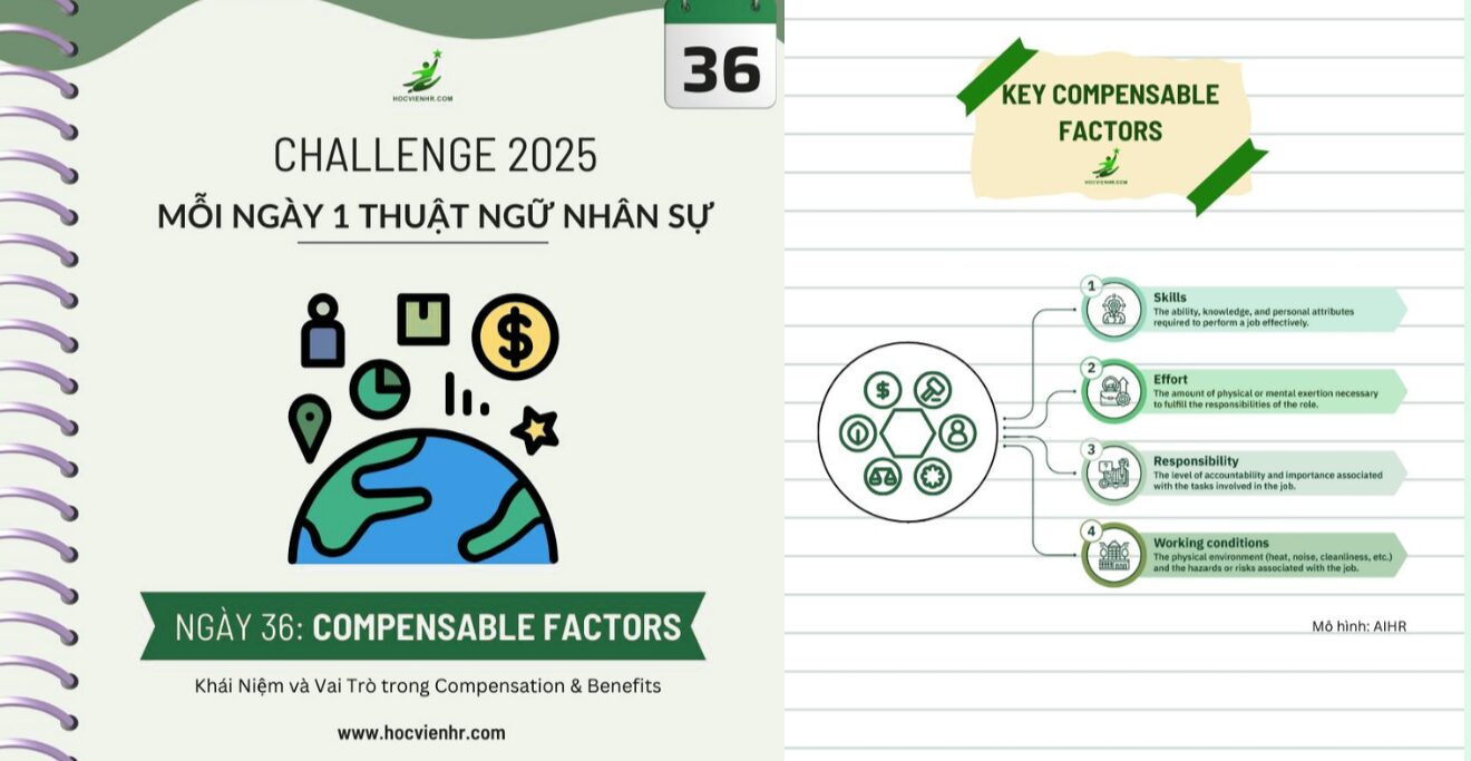 Định nghĩa Compensable Factors (tạm dịch: các yếu tố tính lương) là những tiêu chí cốt lõi được sử dụng trong Job Evaluation (đánh giá công việc) để xác định giá trị tương đối của từng vị trí trong doanh nghiệp.