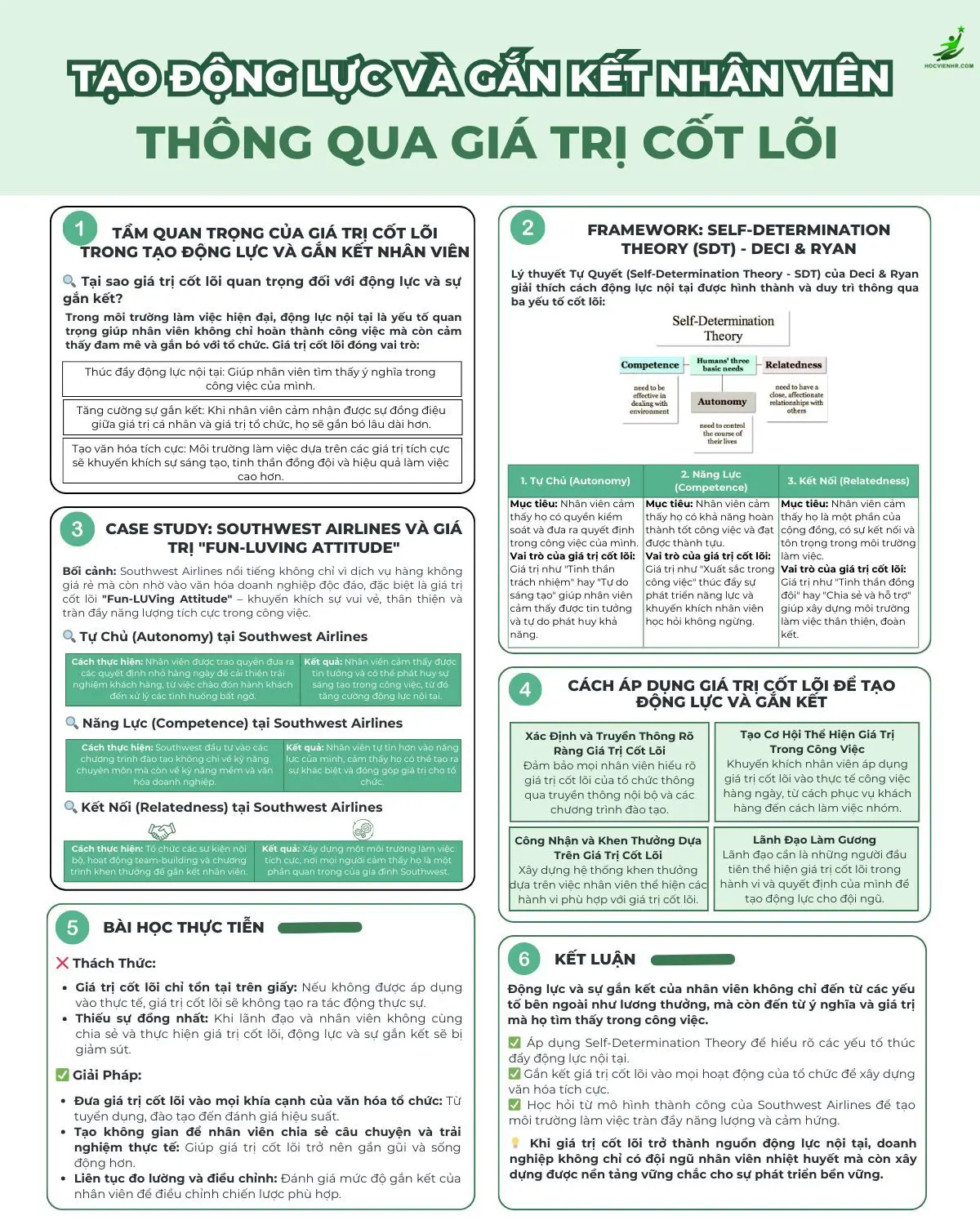 Tạo Động Lực và Gắn Kết Nhân Viên Thông Qua Giá Trị Cốt Lõi: Học viện HR