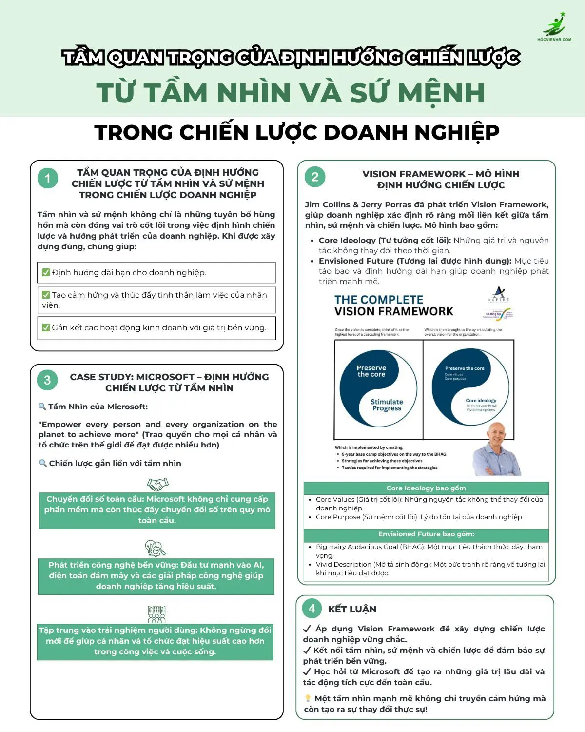 Tầm Quan Trọng của Định Hướng Chiến Lược Từ Tầm Nhìn và Sứ Mệnh Trong Chiến Lược Doanh Nghiệp Học viện HR