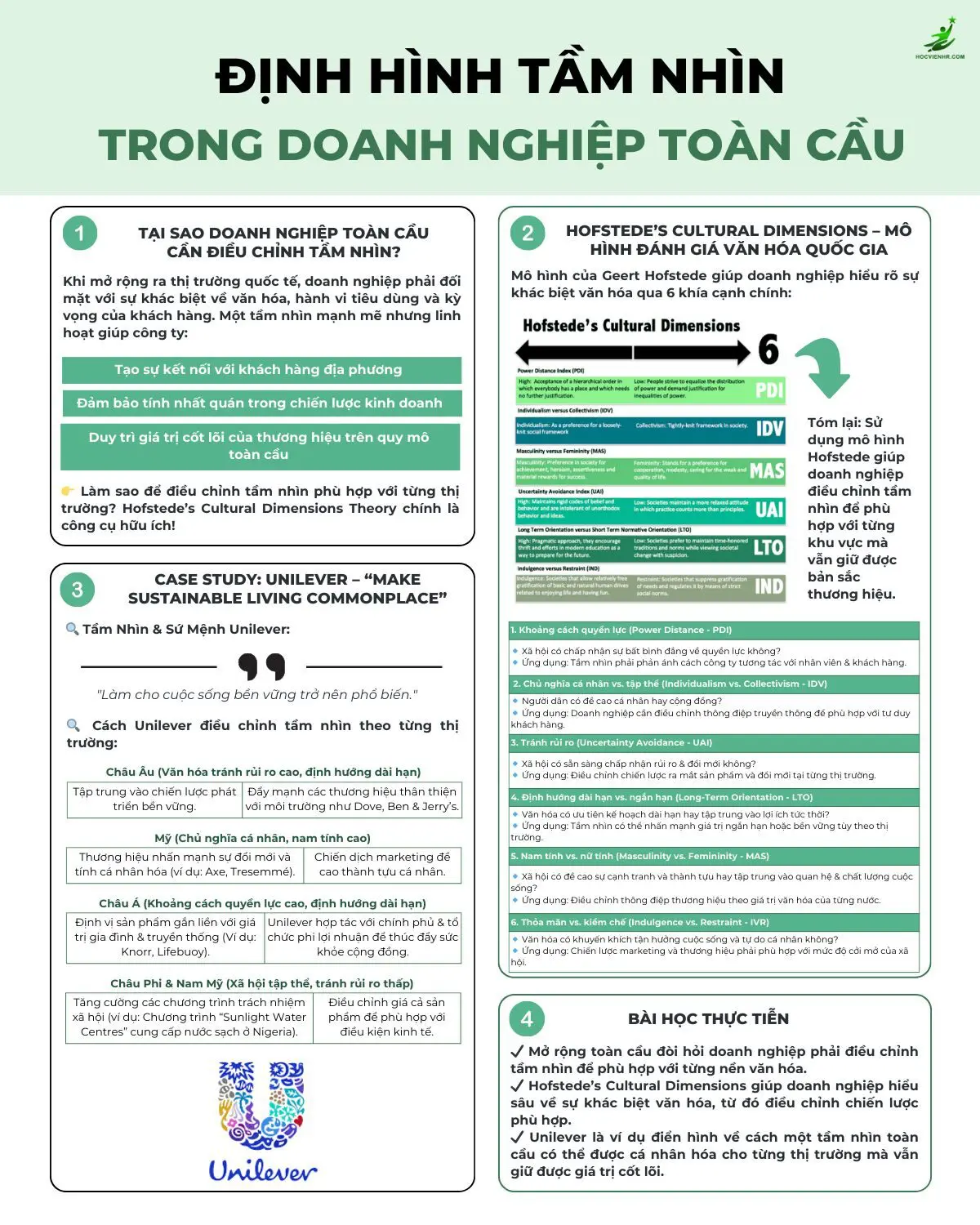 Định hình tầm nhìn trong doanh nghiệp toàn cầu học viện HR