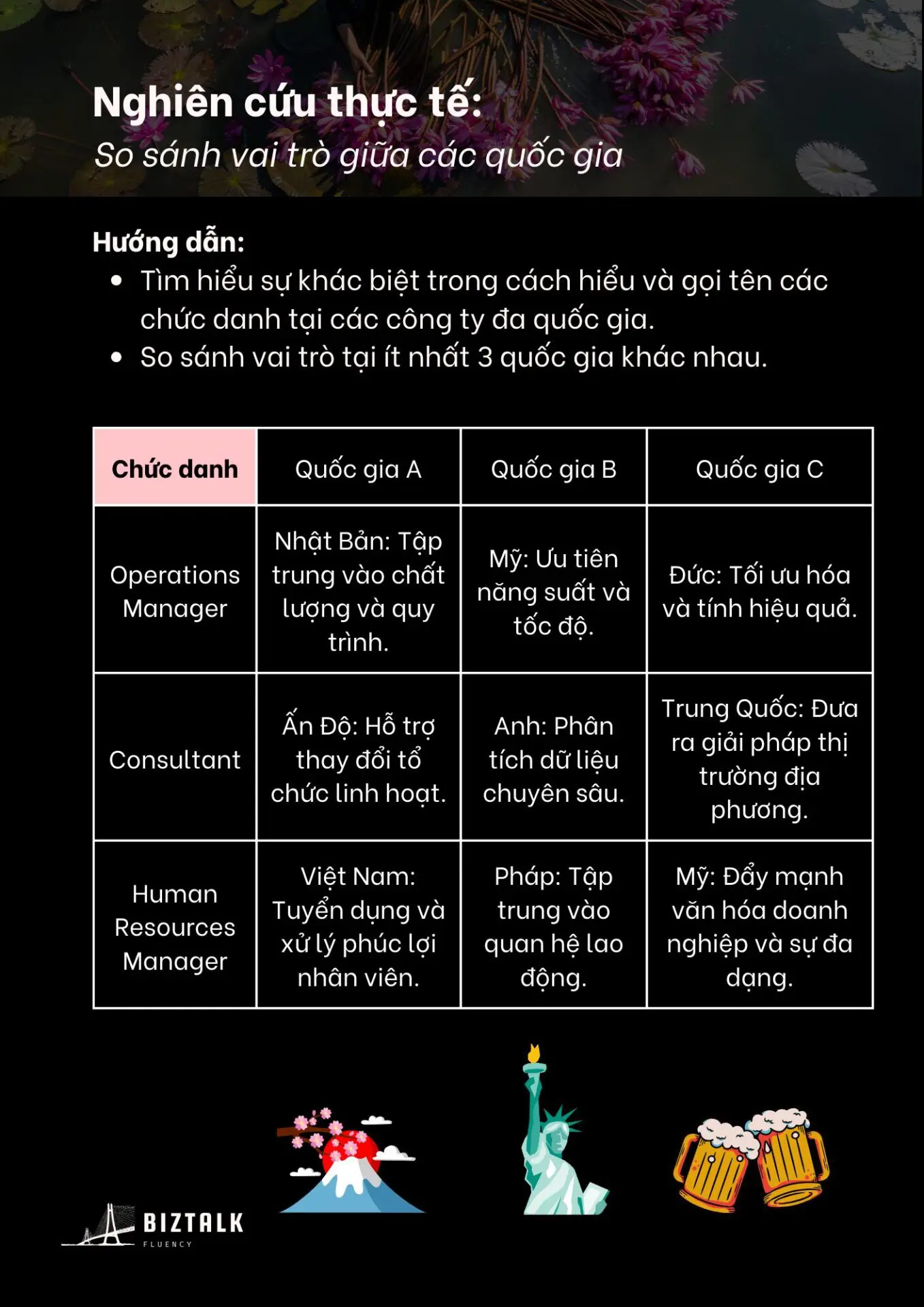 Tài Liệu Tiếng Anh Giao Tiếp Cho HR – Nhân Sự tại nơi làm việc môi trường quốc tế