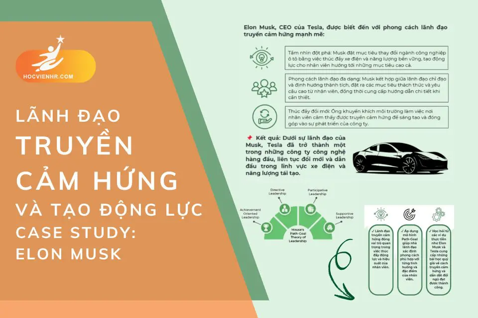 Áp Dụng Lãnh Đạo Truyền Cảm Hứng và Tạo Động Lực