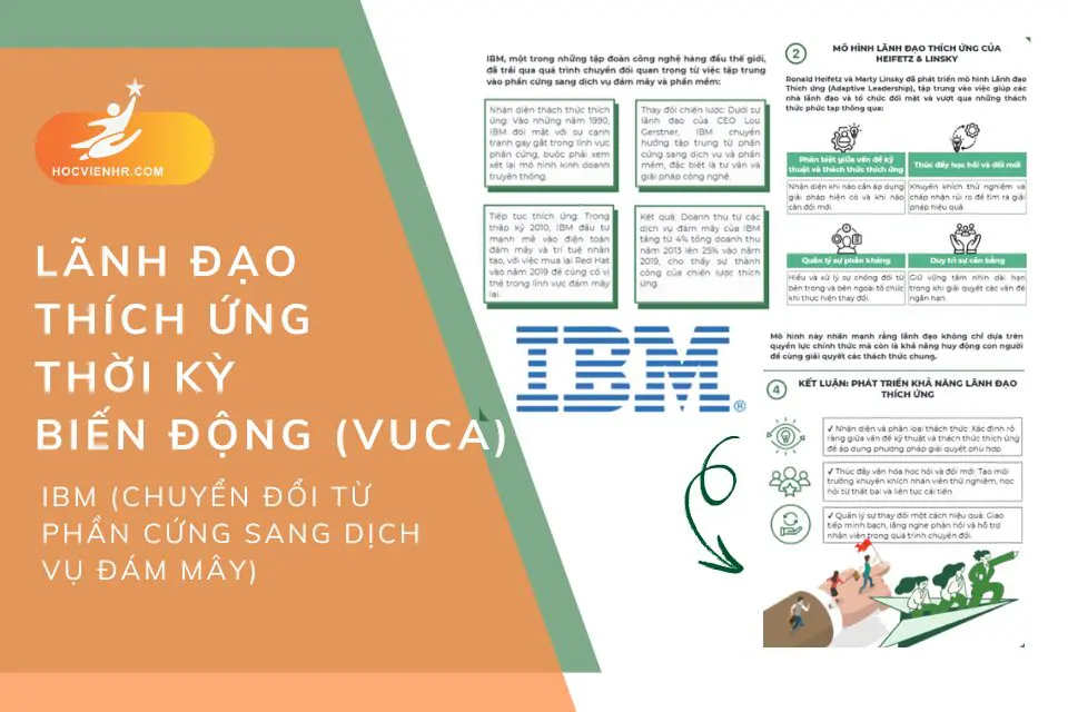 Lãnh Đạo Thích Ứng Trong Thời Kỳ Biến Động (VUCA): Adaptive Leadership Framework (Heifetz & Linsky) Học viện HR