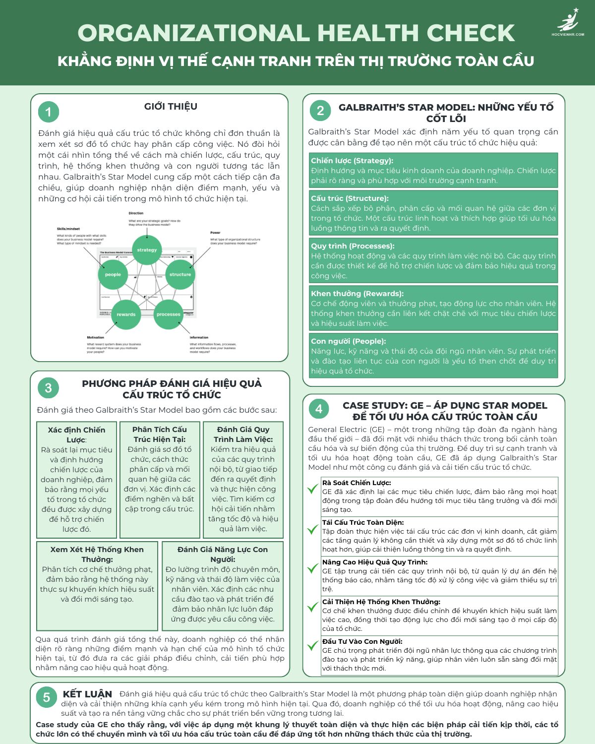 Đánh Giá Hiệu Quả Cấu Trúc Tổ Chức: "Organizational Health Check" – Chìa Khóa Vàng Nâng Cao Vị Thế Cạnh Tranh Toàn Cầu