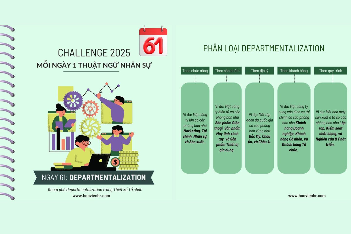 Định nghĩa Departmentalization (Phân chia bộ phận)