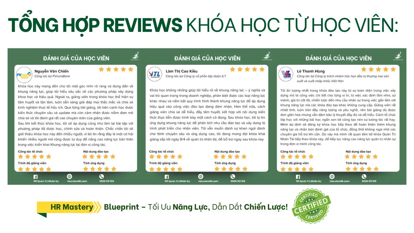 Review khóa đào tạo HRMastery Blueprint học viện HR