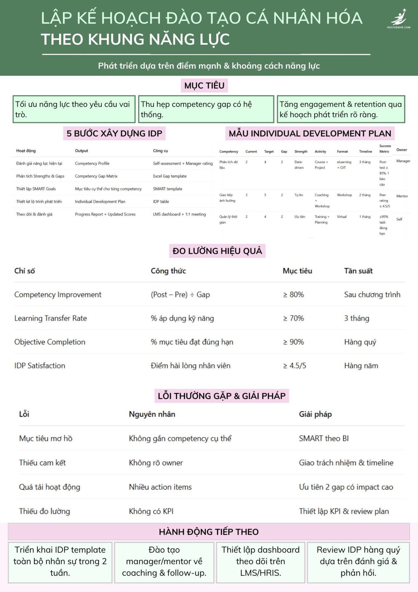 Lập Kế Hoạch Đào Tạo Cá Nhân Hóa Theo Khung Năng Lực – Competency-Based Training Học viện HR