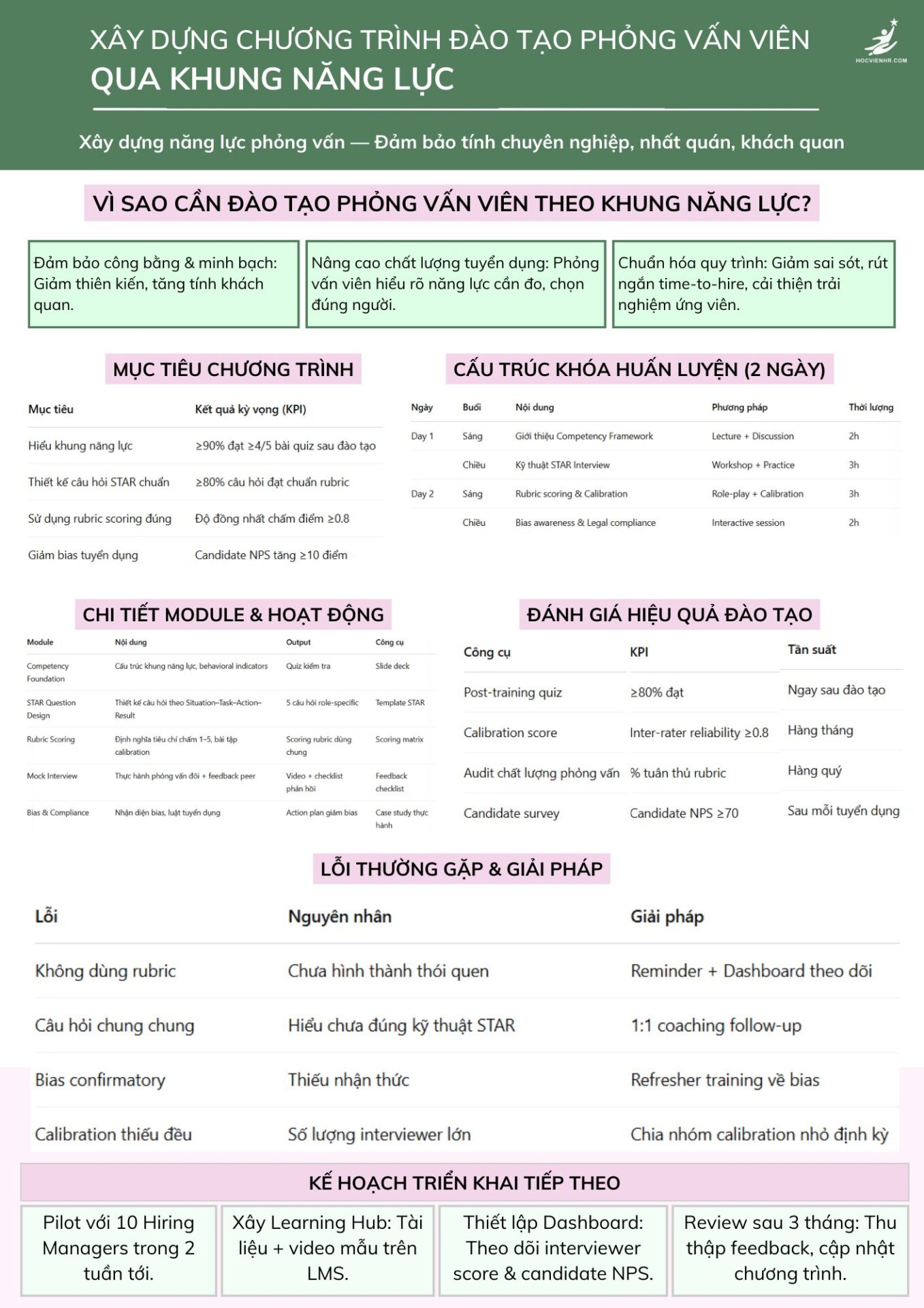 Đào Tạo Phỏng Vấn Viên Theo Khung Năng Lực - Học viện HR