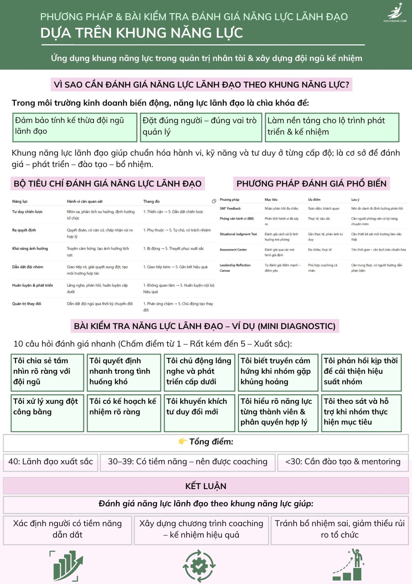 Cách Đánh Giá Tiềm Năng Lãnh Đạo Dựa Theo Khung Năng Lực: Học viện HR