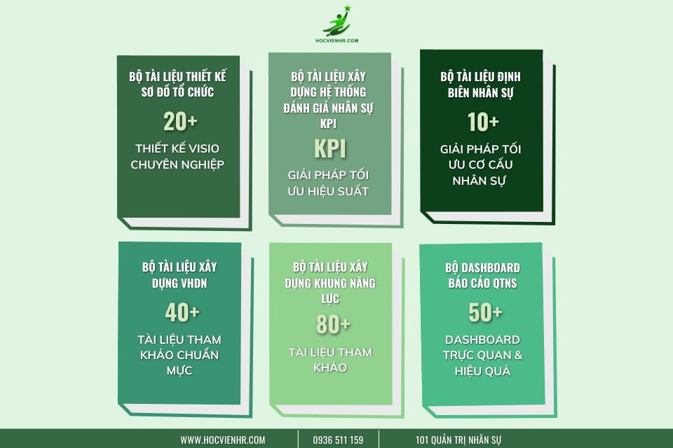 bộ TÀI LIỆU NHÂN SỰ