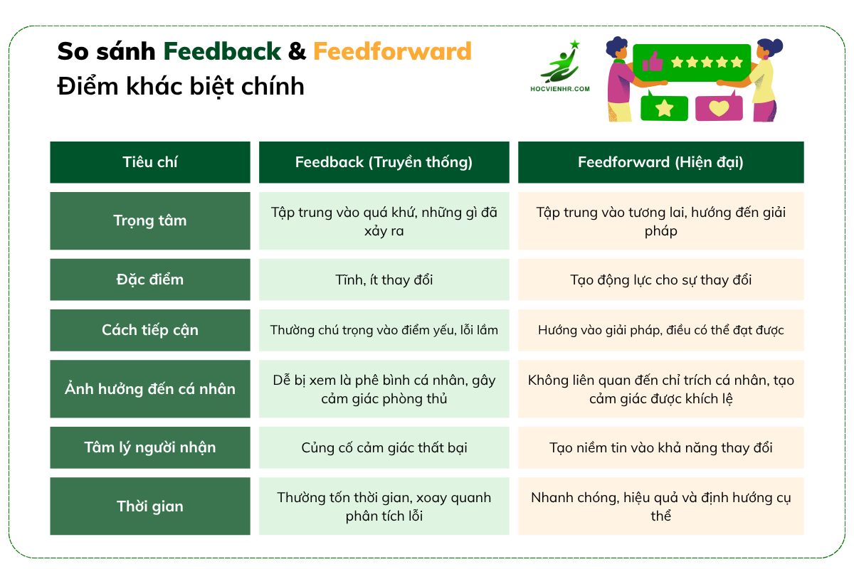 Cách áp dụng Feedforward trong công việc để nâng cao hiệu suất bền vững