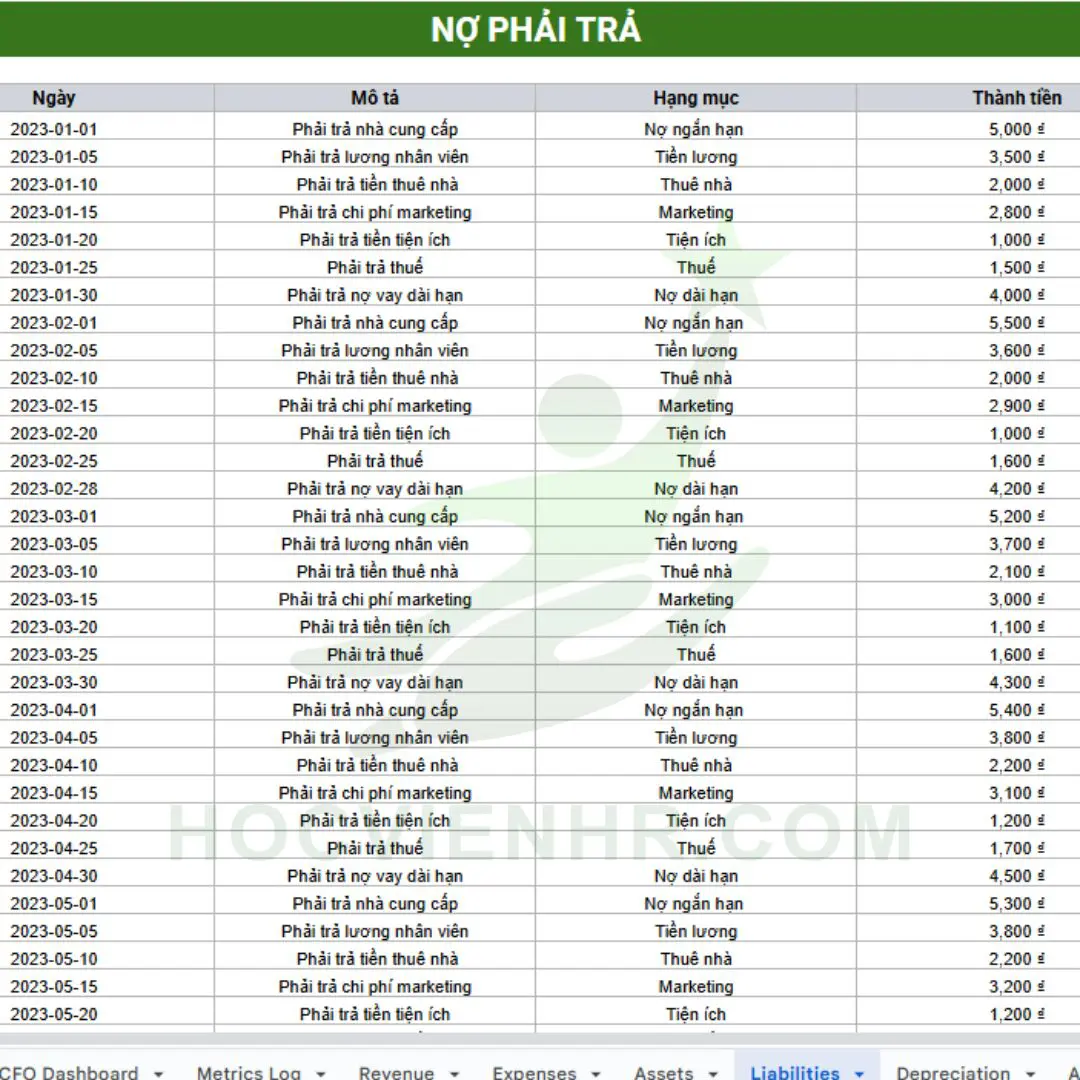 Bộ Tài Liệu Cho Trưởng Phòng Nhân sự – HR Manager - Trọn Bộ Toàn Diện