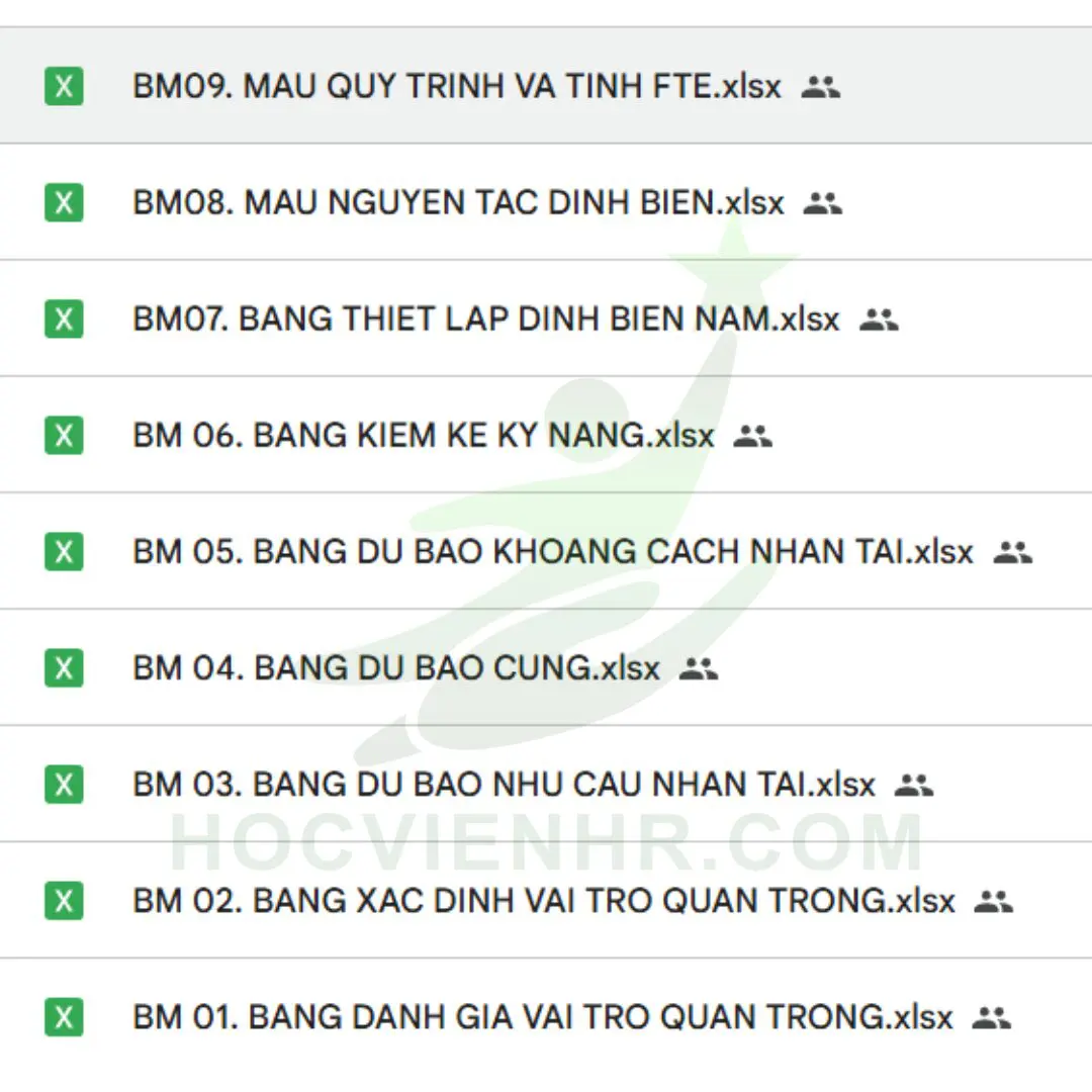 Bộ Tài Liệu Cho Trưởng Phòng Nhân sự – HR Manager - Trọn Bộ Toàn Diện