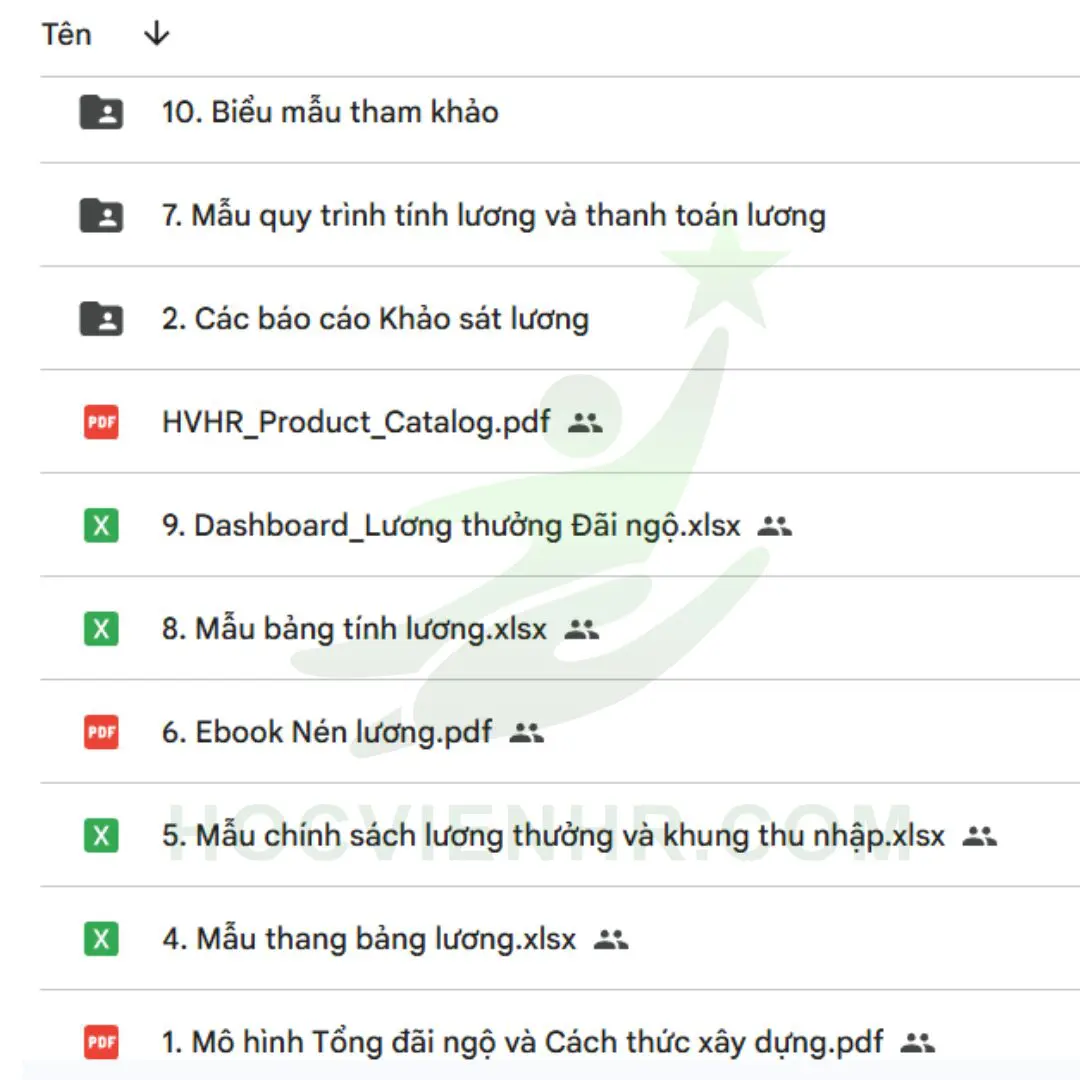Bộ Tài Liệu Cho Trưởng Phòng Nhân sự – HR Manager - Trọn Bộ Toàn Diện