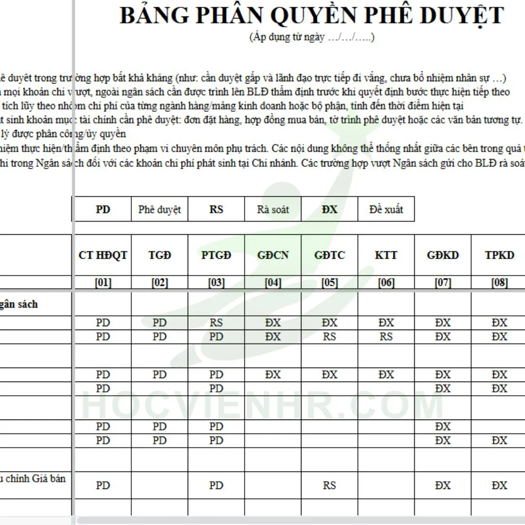 Bộ tài liệu dành cho HRBP [HR Business Partner] Toàn Diện Nhất - Hình ảnh 10