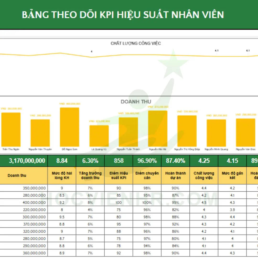 Bộ tài liệu dành cho HRBP [HR Business Partner] Toàn Diện Nhất - Hình ảnh 7