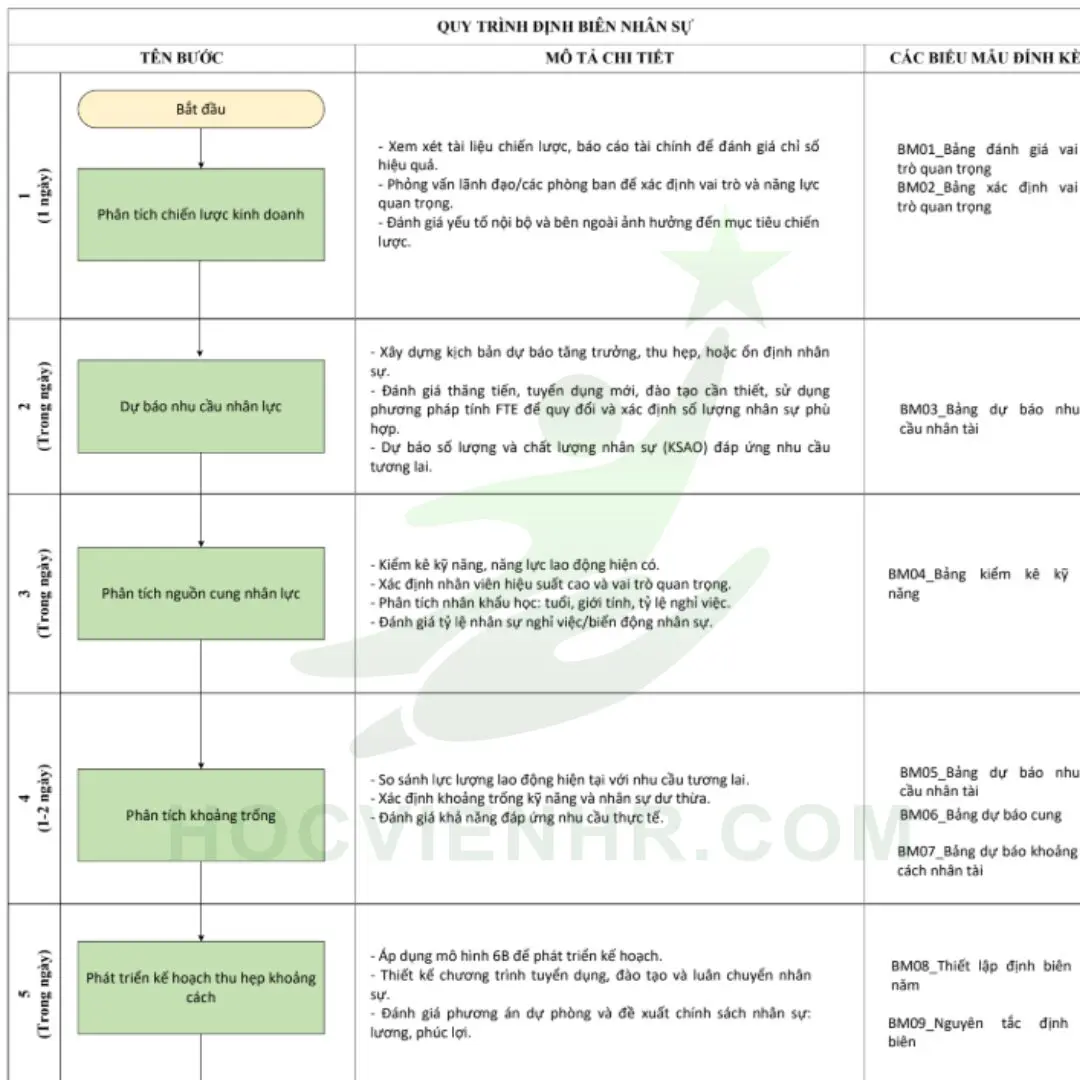Bộ tài liệu dành cho HRBP [HR Business Partner] Toàn Diện Nhất - Hình ảnh 22
