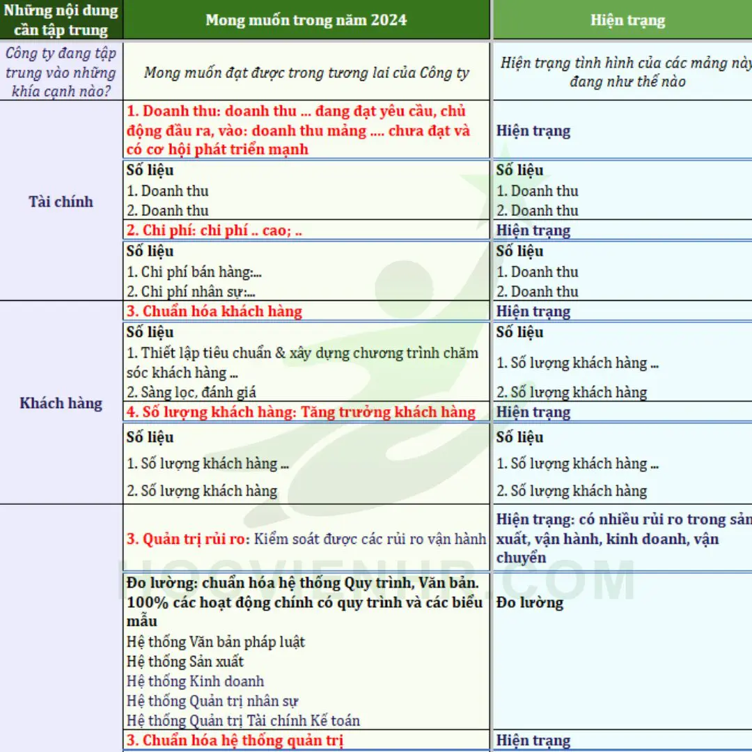Bộ tài liệu dành cho HRBP [HR Business Partner] Toàn Diện Nhất - Hình ảnh 15