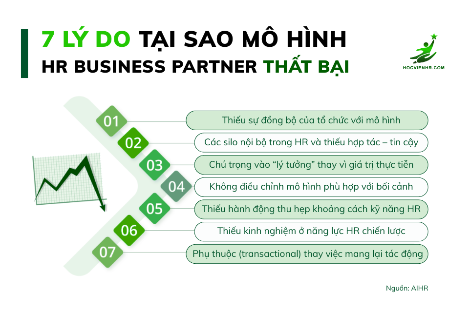 Các lý do Tại Sao Mô Hình HR Business Partner HRBP Thất Bại là gì?