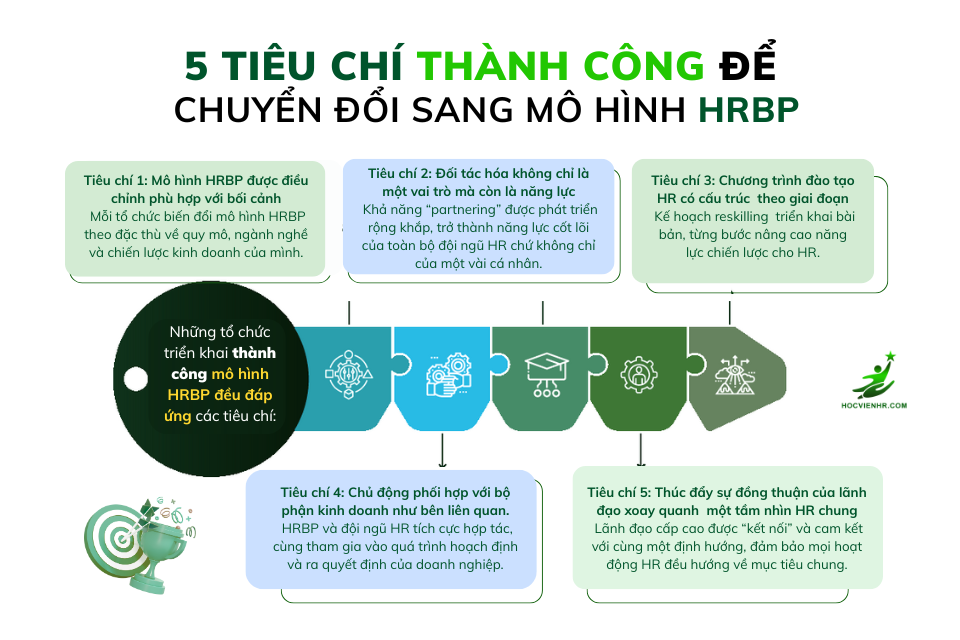 Các tiêu chí để doanh nghiệp áp dụng mô hình HRBP thành công là gì