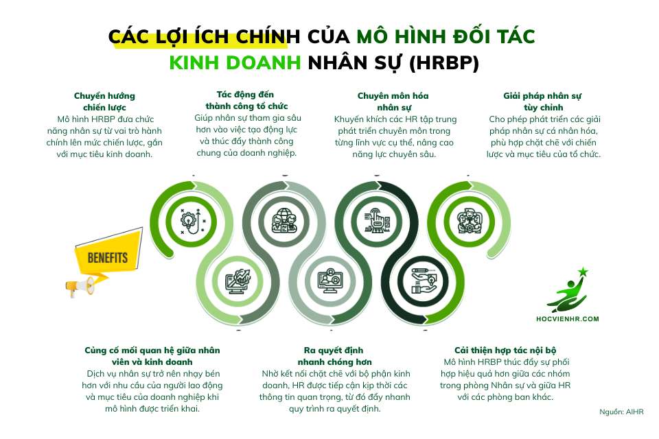Các Lợi Ích Chính của Mô Hình Đối Tác Kinh Doanh Nhân Sự HRBP là gì?