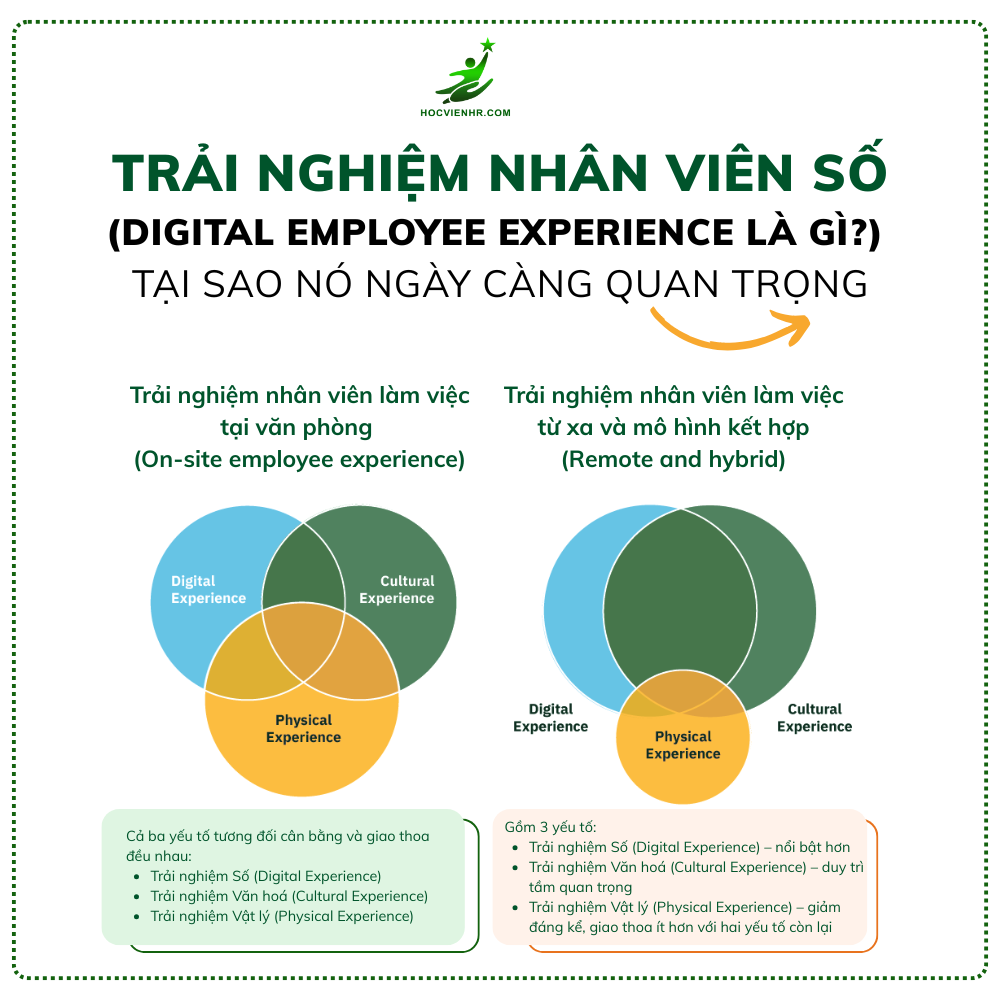 Xu hướng của trải nghiệm nhân viên số Digital Employee Experience DEX