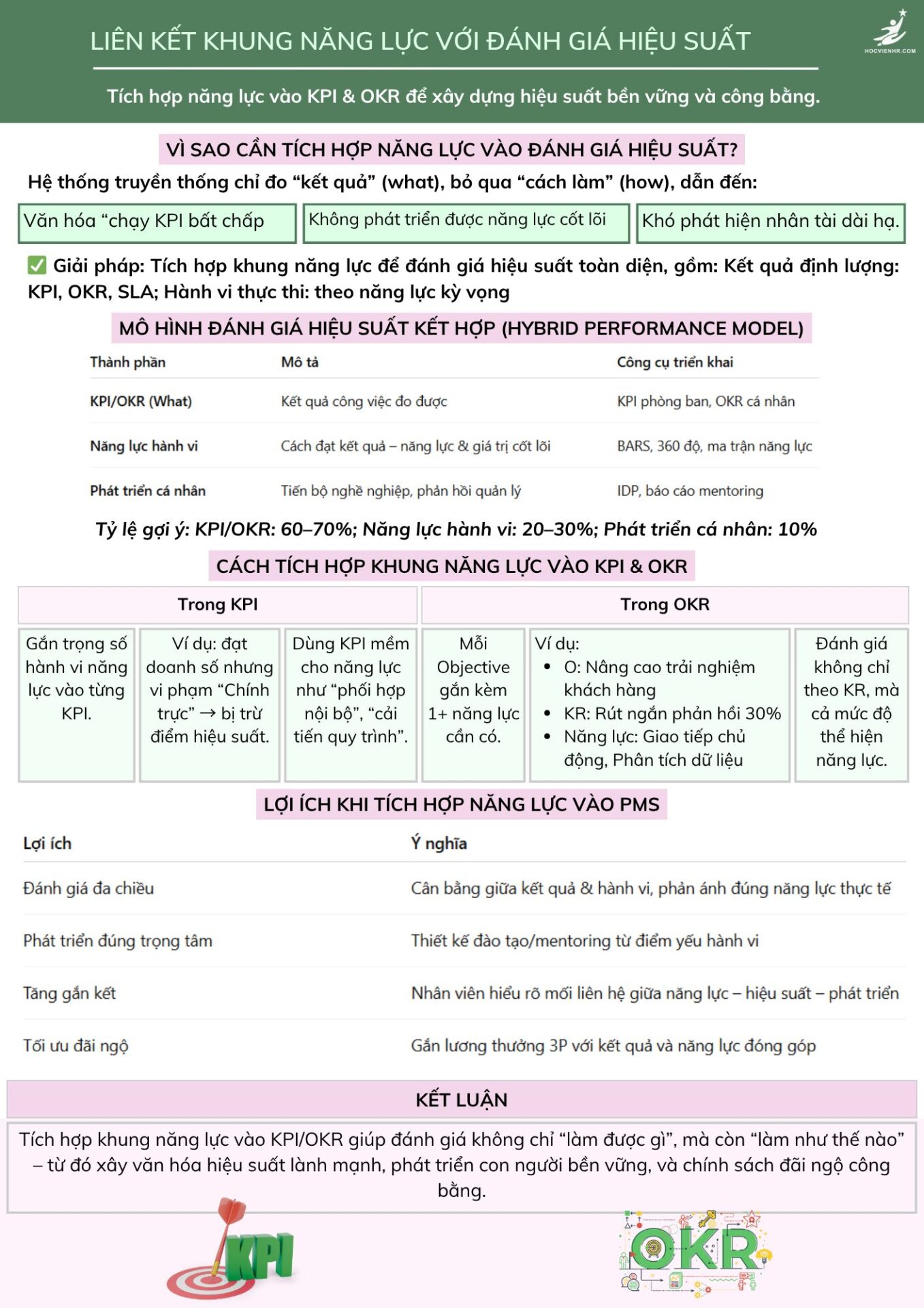 ứng dụng feedback liên tục để cải thiện hiệu suất dựa trên khung năng lực Học viện HR