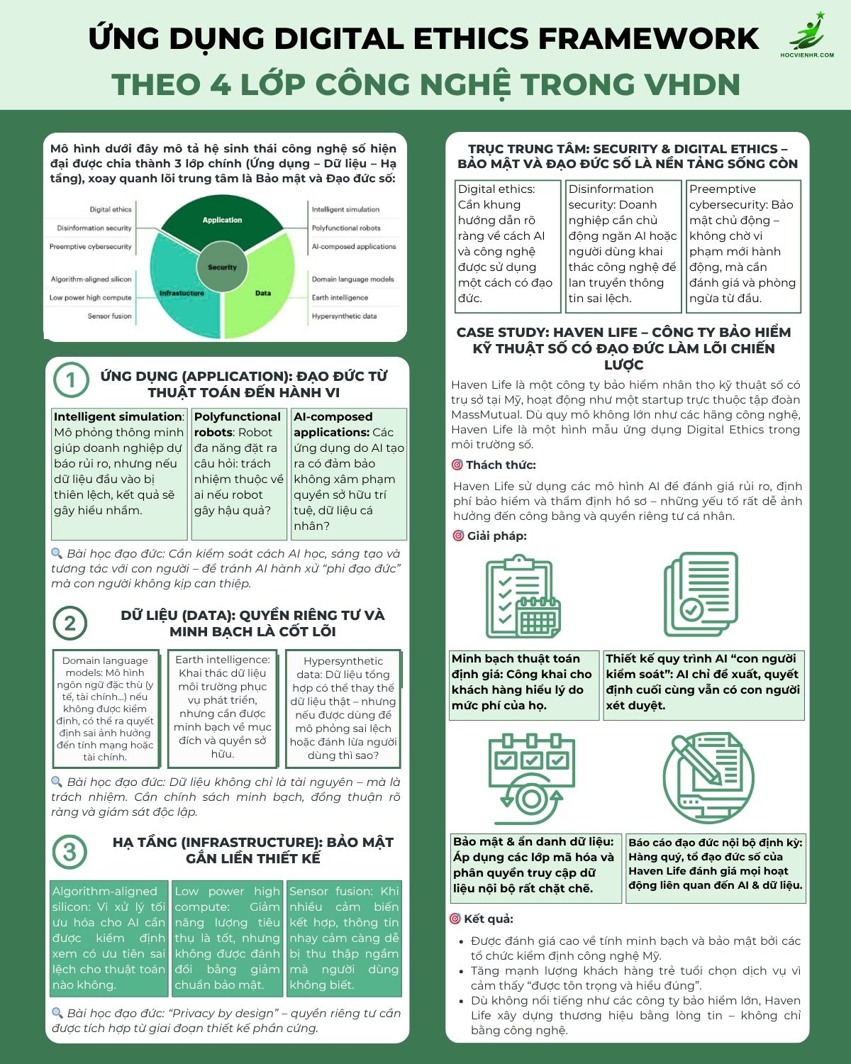 Digital Ethics Framework