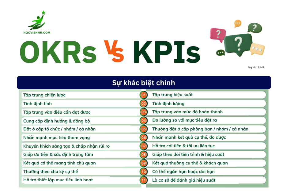So sánh OKRs và KPIs khác biệt giống nhau