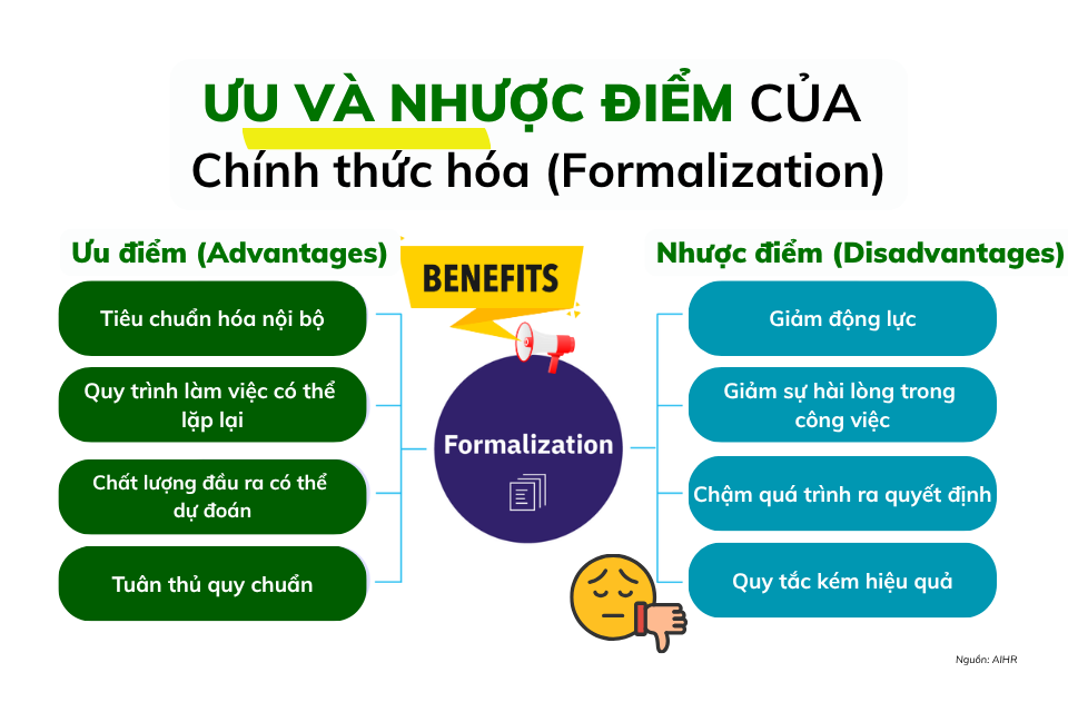 Ưu và nhược của Formalization là gì? (Chính thức hóa) trong Organizational Development (Phát triển Tổ chức)