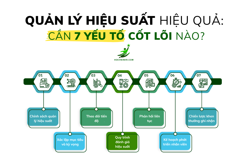 Quản Lý Hiệu Suất (Performance Management) Là Gì? Hướng Dẫn Toàn Diện Từ A–Z