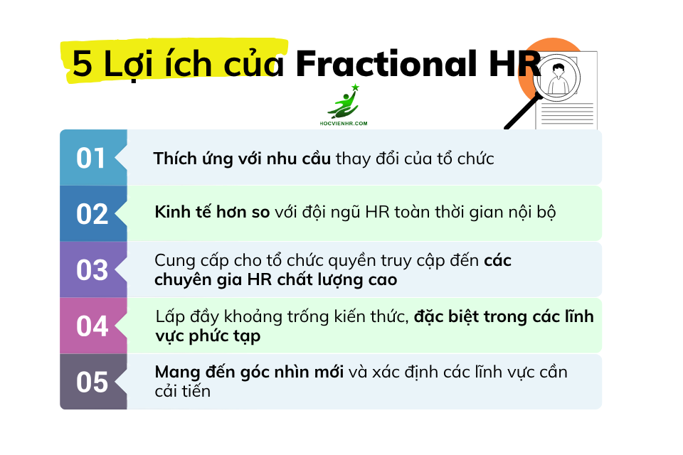 Lợi ích của Fractional HR - Chuyên viên nhân sự thuê ngoài là gì Học viện HR Academy