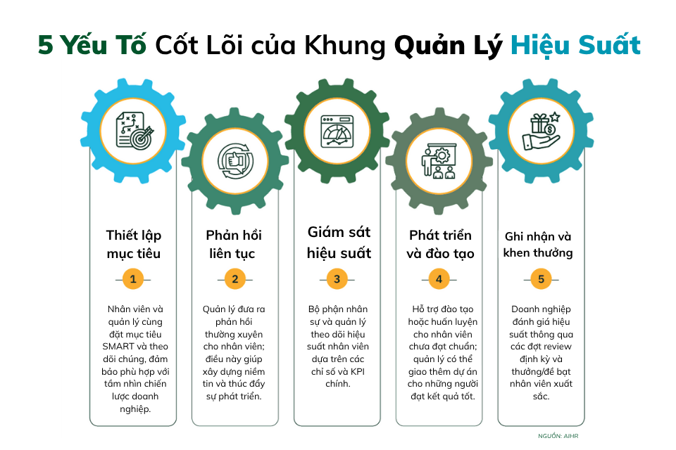 Các Thực Hành Tốt Nhất Trong Quản Lý Hiệu Suất (Performance Management Best Practices)