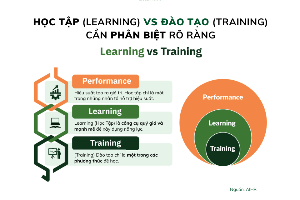 Phân biệt các thuật ngữ và định nghĩa trong L&D
